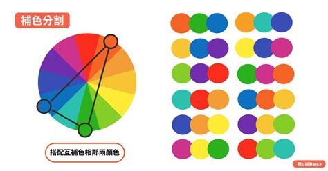 顏色意義|【色彩學重點入門】一次搞懂對比 / 互補色、彩度明度、色相環的。